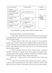 Kainodaros organizavimas: UAB "Saramita" 8 puslapis