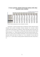 Kauno apskrities vidutinio darbuotojų skaičiaus šalies ūkyje statistinis tyrimas 15 puslapis