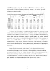 Kauno apskrities vidutinio darbuotojų skaičiaus šalies ūkyje statistinis tyrimas 20 puslapis