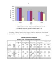 Klaipėdos rajono visų ūkių bulvių plotų, derliaus ir derlingumo statistinė apskaita ir analizė 17 puslapis
