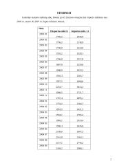 Lietuvos importo bei eksporto apimtys 2 puslapis