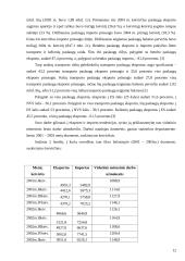 Lietuvos importo bei eksporto apimtys 12 puslapis