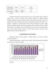 Lietuvos importo bei eksporto apimtys 13 puslapis