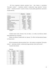 Lietuvos importo bei eksporto apimtys 14 puslapis
