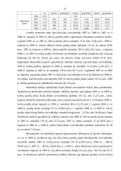 Marijampolės apskrities visų ūkių bulvių auginimo rezultatų statistinė analizė ir prognozavimas 12 puslapis
