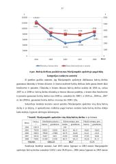 Marijampolės apskrities visų ūkių bulvių auginimo rezultatų statistinė analizė ir prognozavimas 16 puslapis
