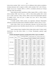 Marijampolės apskrities visų ūkių bulvių auginimo rezultatų statistinė analizė ir prognozavimas 17 puslapis