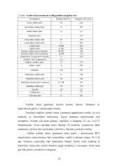 Marketingo komplekso analizė: varškės produktai 13 puslapis
