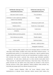 Mokytojų ir tėvų bendradarbiavimo galimybės ir jų tobulinimas pradinėje mokykloje 12 puslapis