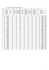 Statistinis namų ūkio biudžeto tyrimas 4 puslapis