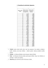 Statistinis namų ūkio biudžeto tyrimas 7 puslapis