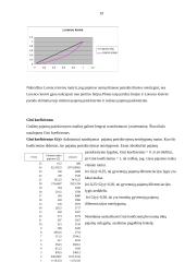 Namų ūkio biudžeto statistinių duomenų tyrimas ir analizė 18 puslapis