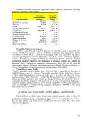 Namų ūkių biudžeto tyrimo statistinių duomenų analizė 9 puslapis