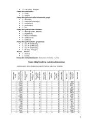 Namų ūkių biudžeto tyrimo statistinių duomenų analizė 4 puslapis