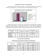 Namų ūkių biudžetų statistinių duomenų ekonominė analizė 11 puslapis