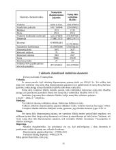 Namų ūkių biudžetų statistinių duomenų ekonominė analizė 14 puslapis