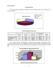 Namų ūkių biudžetų statistinių duomenų ekonominė analizė 7 puslapis