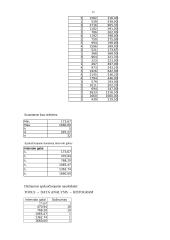 Namų ūkio biudžetų statistinių duomenų tyrimas 12 puslapis