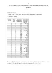 Namų ūkio biudžetų statistinių duomenų tyrimas 14 puslapis