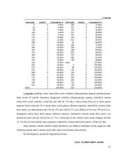 Namų ūkių statistinė analizė 10 puslapis