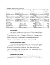 Namų ūkių statistinis tiriamasis darbas 7 puslapis