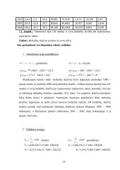 Nedarbo lygio statistinis įvertinimas 18 puslapis