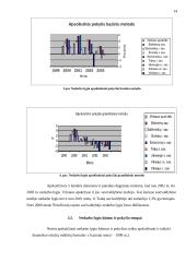 Nedarbo lygio statistinis tyrimas Vilniaus apskrityje ir jos savivaldybėse 14 puslapis