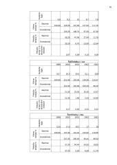 Nedarbo lygio statistinis tyrimas Vilniaus apskrityje ir jos savivaldybėse 16 puslapis