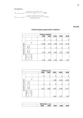 Nedarbo lygio statistinis tyrimas Vilniaus apskrityje ir jos savivaldybėse 20 puslapis