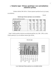 Nedarbo lygio statistinis tyrimas Vilniaus apskrityje ir jos savivaldybėse 5 puslapis
