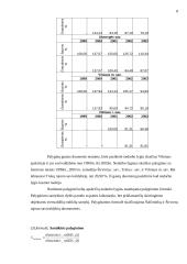 Nedarbo lygio statistinis tyrimas Vilniaus apskrityje ir jos savivaldybėse 8 puslapis
