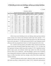 Nedarbo lygio Utenos mieste statistinis tyrimas 12 puslapis