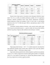 Nedarbo lygio Utenos mieste statistinis tyrimas 14 puslapis