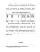 Nedarbo lygio Utenos mieste statistinis tyrimas 15 puslapis