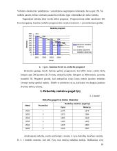 Nedarbo lygio Utenos mieste statistinis tyrimas 10 puslapis