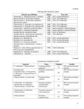 Parduota produkcija (be PVM ir akcizo), to meto kainomis. Požymiai: ekonominės veiklos rūšys ir mėnuo 6 puslapis