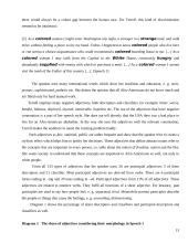 Semantic features of adjectives in Afro-American speeches 12 puslapis