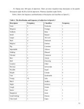 Semantic features of adjectives in Afro-American speeches 14 puslapis