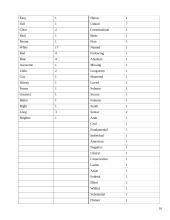 Semantic features of adjectives in Afro-American speeches 15 puslapis