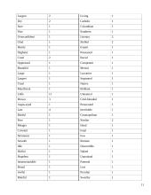 Semantic features of adjectives in Afro-American speeches 10 puslapis