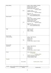 Siuvinių konstravimas ir projektavimas 11 puslapis