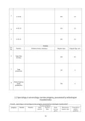 Siuvinių konstravimas ir projektavimas 15 puslapis