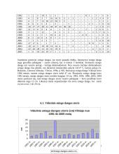 Sniego danga Vilniuje nuo 1991 iki 2005 metų daugiametės sniego dangos kontekste 12 puslapis