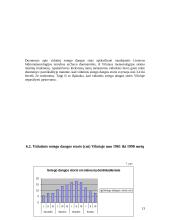 Sniego danga Vilniuje nuo 1991 iki 2005 metų daugiametės sniego dangos kontekste 13 puslapis