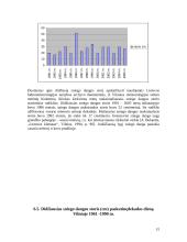 Sniego danga Vilniuje nuo 1991 iki 2005 metų daugiametės sniego dangos kontekste 15 puslapis