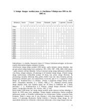 Sniego danga Vilniuje nuo 1991 iki 2005 metų daugiametės sniego dangos kontekste 6 puslapis