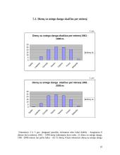 Sniego danga Vilniuje nuo 1991 iki 2005 metų daugiametės sniego dangos kontekste 10 puslapis
