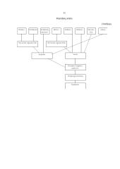 Sriubų ruošimo organizavimas greito aptarnavimo restorane 11 puslapis
