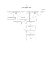 Sriubų ruošimo organizavimas greito aptarnavimo restorane 12 puslapis