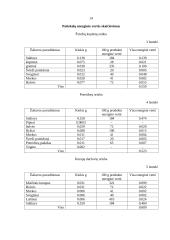 Sriubų ruošimo organizavimas greito aptarnavimo restorane 14 puslapis